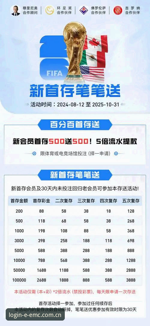 易倍体育EMC官方中文入口对比与选择教程：从卡顿到流畅，只差一个正确入口